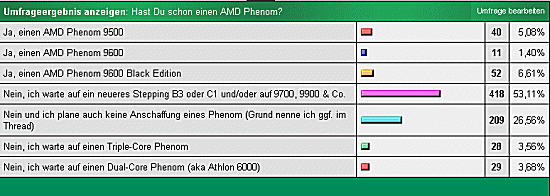 Phenom Umfrage