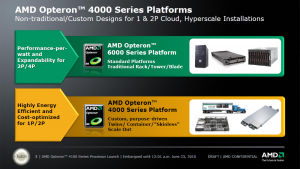 AMD Opteron 4000 Plattform