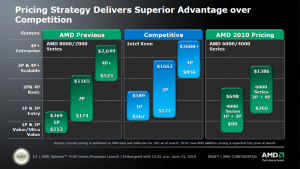 AMD Opteron 4000 Plattform