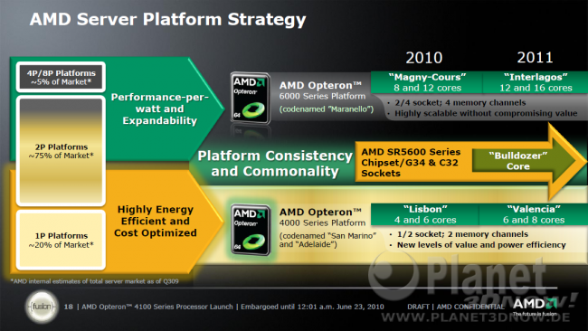 AMD Opteron 4000 Plattform