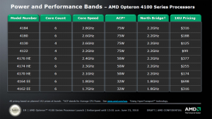 AMD Opteron 4000 Plattform