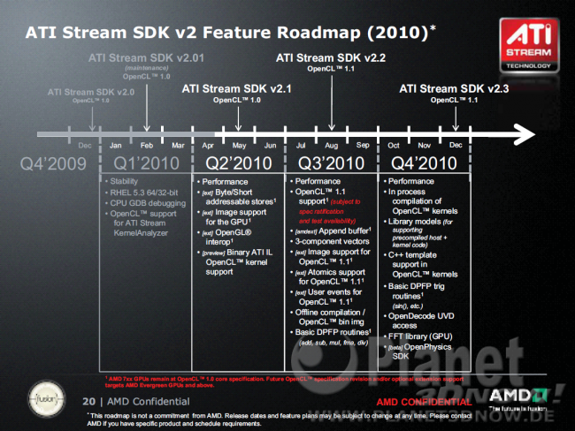 ATI Stream SDK Roadmap