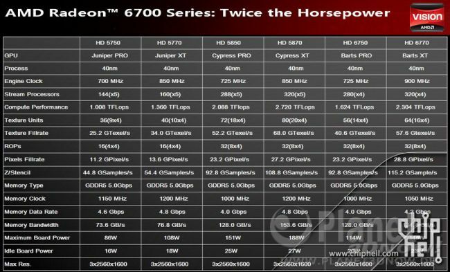 AMD Radeon HD 6700