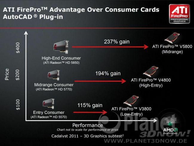 AMD FirePro - Autodesk Plugins
