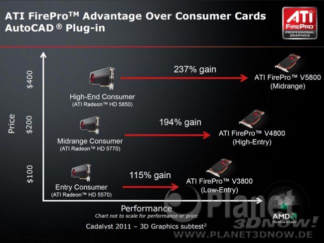 AMD FirePro - Autodesk Plugins