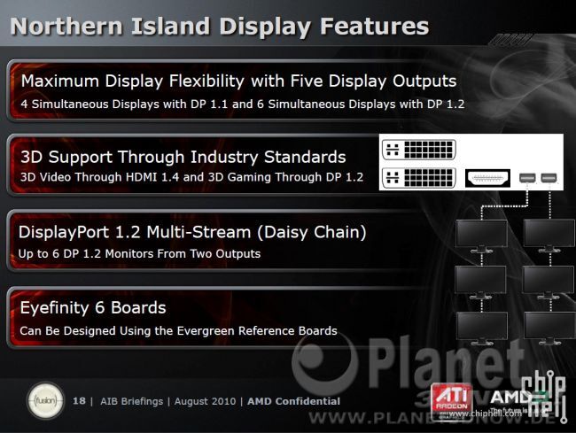 AMD Radeon HD 6000 - 17 - Northern Islands