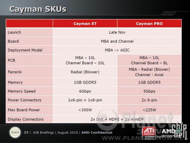 AMD Radeon HD 6000 - 17 - Northern Islands