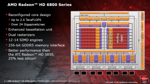 AMD Radeon HD 6800 Serie - Launch