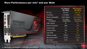 AMD Radeon HD 6800 Serie - Launch