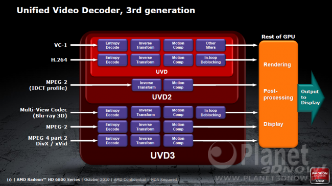 AMD Radeon HD 6800 Serie - Launch