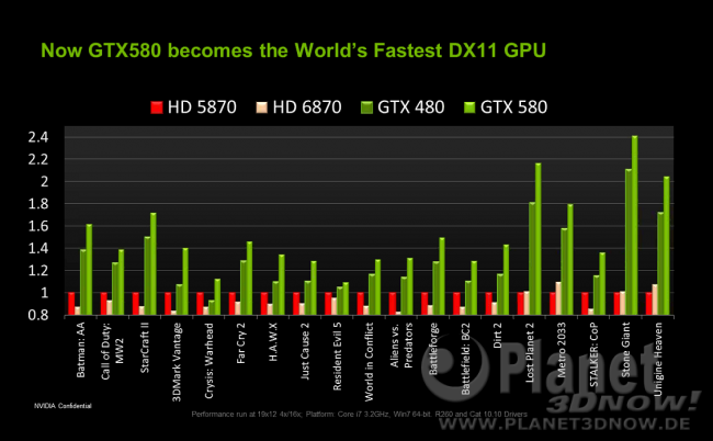 NVIDIA GeForce GTX 580