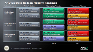 AMD 2010 Financial Analyst Day - Client Platforms