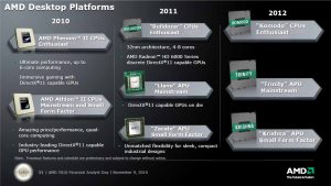 AMD 2010 Financial Analyst Day - Client Platforms