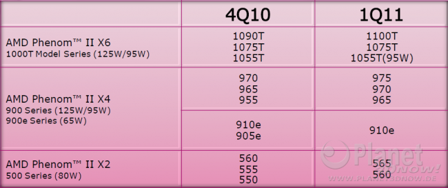 AMD Desktop-Roadmap 4Q10-2011