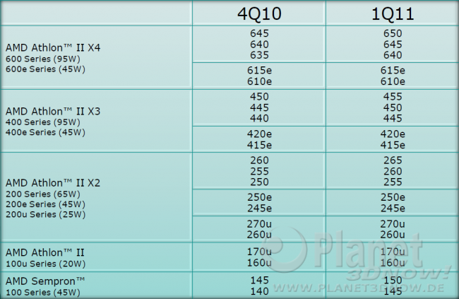 AMD Desktop-Roadmap 4Q10-2011