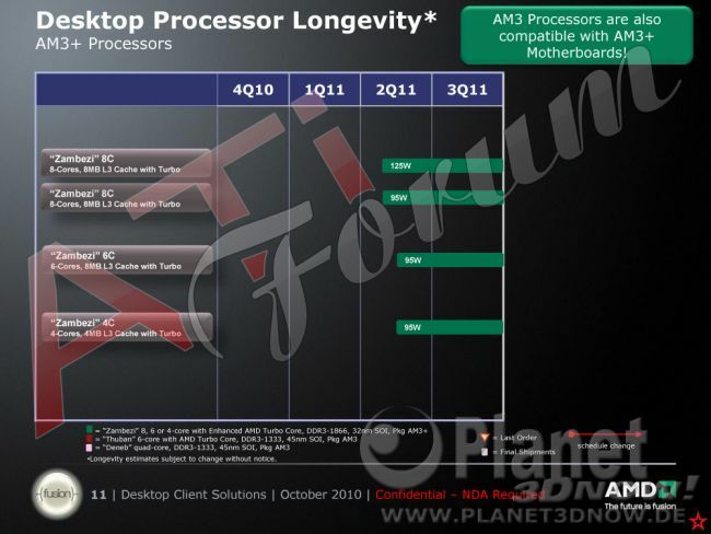 AMD Desktop-Roadmap 4Q10-2011
