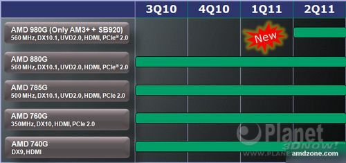 AMD 9er Chipsets