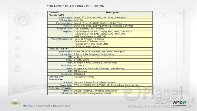 AMD Brazos-Plattform-Details