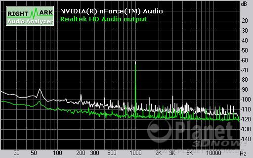 Soundqualität Foxconn A79A-S: Dynamic Range
