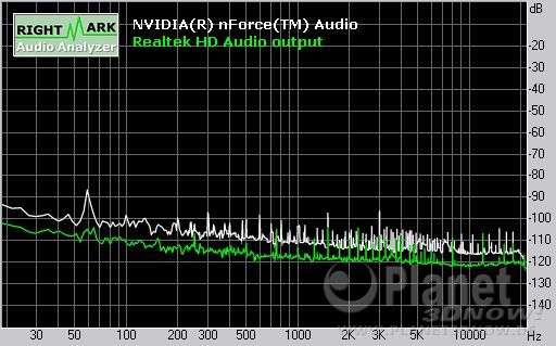 Soundqualität Foxconn A79A-S: Noise Level