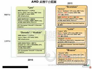 AMD Desktop 1H10