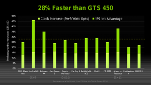 Nvidia Geforce GTX 570 TI