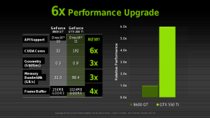 Nvidia Geforce GTX 570 TI