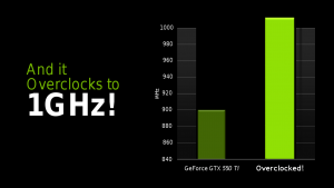 Nvidia Geforce GTX 570 TI