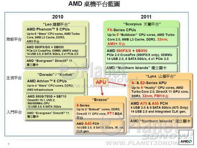 AMD Desktop-Roadmap 2011