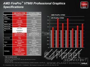 AMD Firepro V5900 & V7900