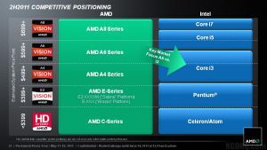 AMD Llano Strategie-Folien