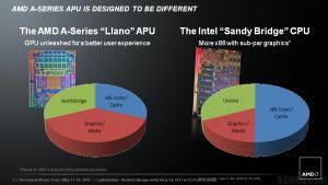 AMD Llano Strategie-Folien