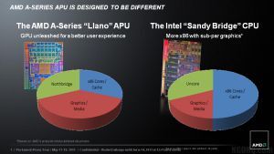 AMD Llano Strategie-Folien