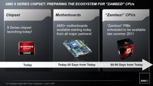 AMD Scorpius-Plattform