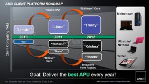 AMD APU-Roadmap Computex 2011