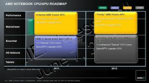 AMD Roadmap 2011 bis 2012