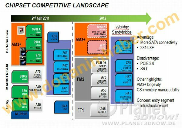 donanimhaber - AMD 1000-series chipsets