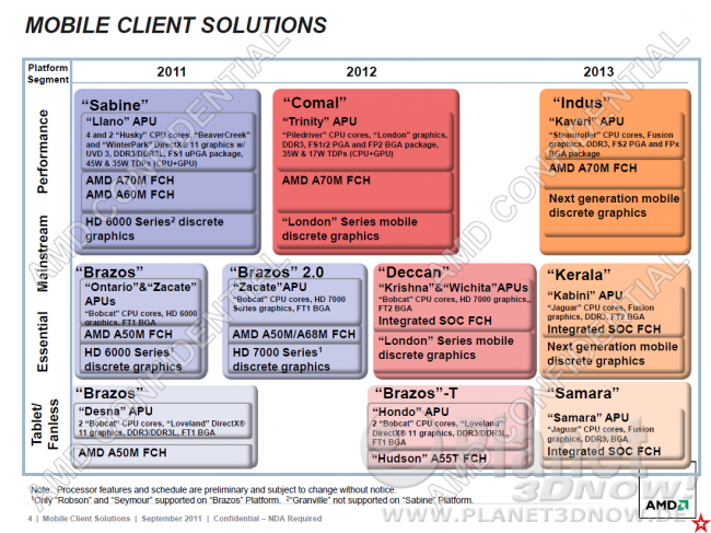 AMD mobile Roadmap September 2011