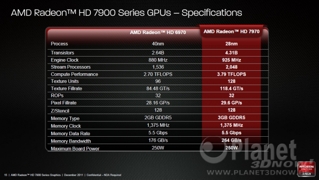 AMD Radeon HD 7900 - Architektur