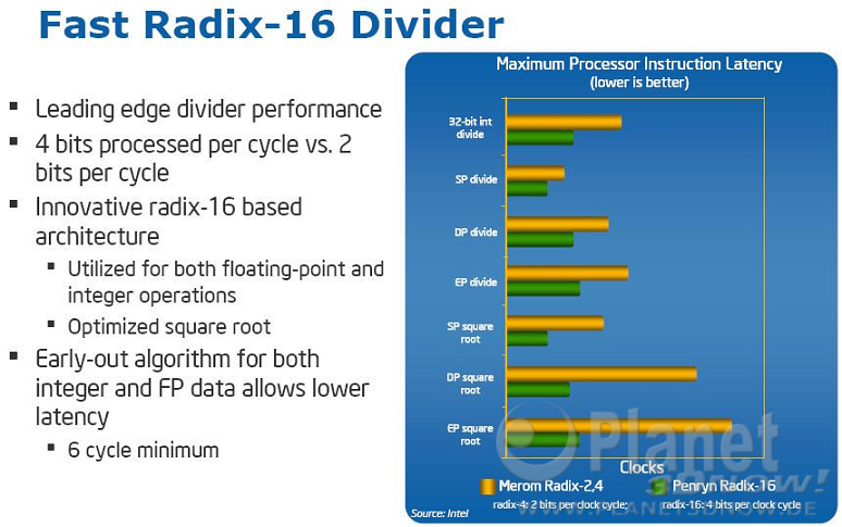 alte Intel Radix-16 Penryn Folie