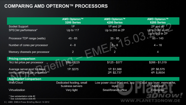 AMD Opteron 3200