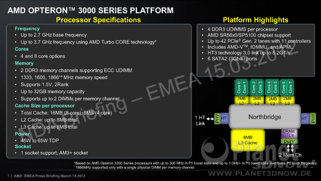 AMD Opteron 3200