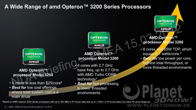 AMD Opteron 3200