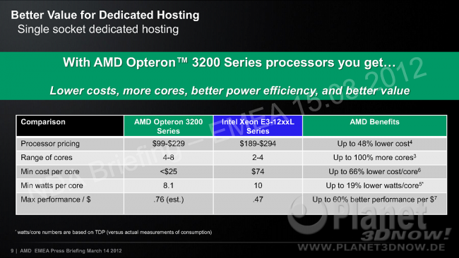 AMD Opteron 3200