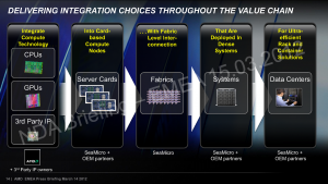 AMD Opteron 3200