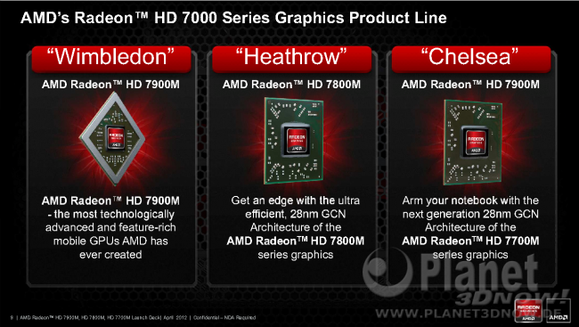 AMD Radeon HD 7000M