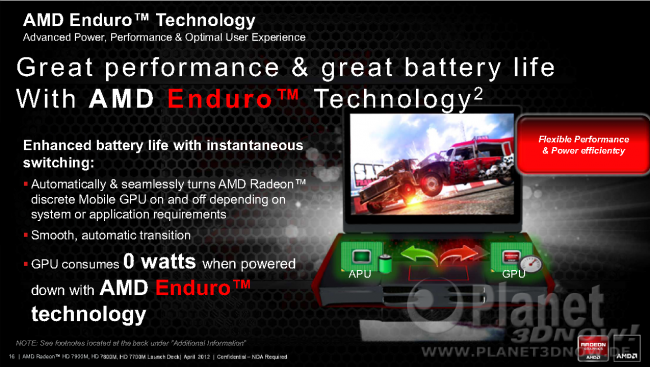 AMD Radeon HD 7000M