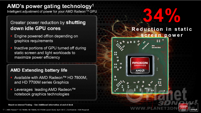 AMD Radeon HD 7000M