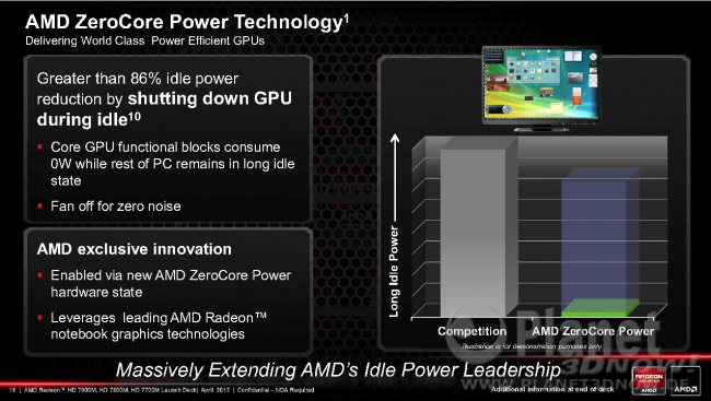 AMD Radeon HD 7000M