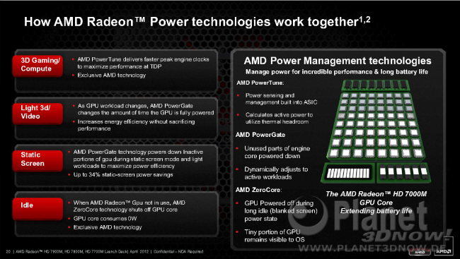 AMD Radeon HD 7000M